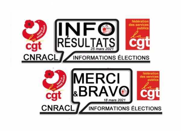 La CGT en tête des résultats aux élections CNRACL